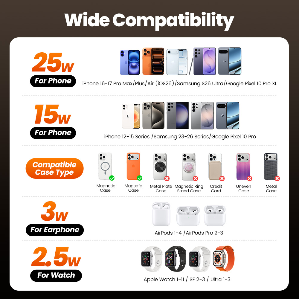 Cargador Inalámbrico Toocki QI - Wireless Charger 3 In 1 reseña y precio